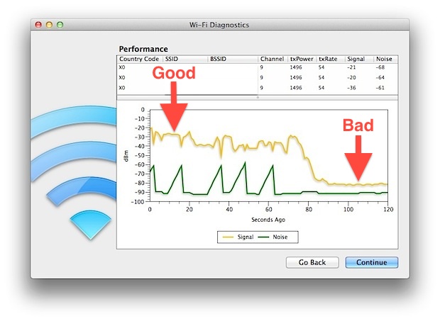 check for best wifi channel mac